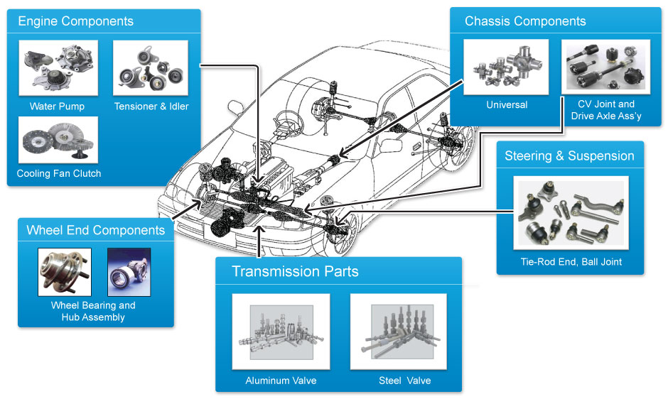 Product lines